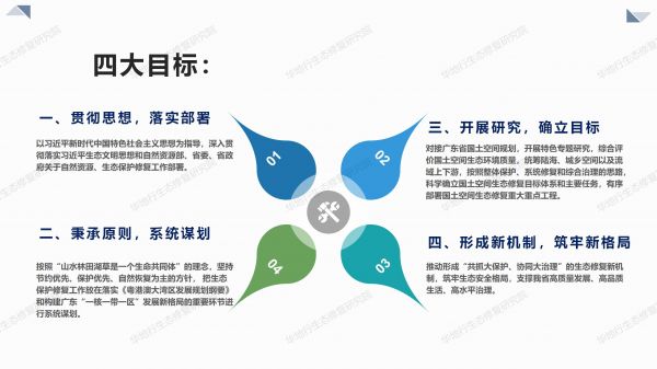 00圖解《廣東省國土空間生態(tài)修復(fù)規(guī)劃》_03.jpg