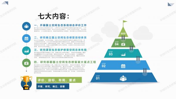 00圖解《廣東省國土空間生態(tài)修復(fù)規(guī)劃》_04.jpg
