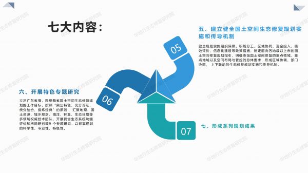 00圖解《廣東省國土空間生態(tài)修復(fù)規(guī)劃》_05.jpg