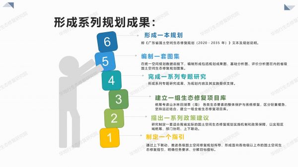 00圖解《廣東省國土空間生態(tài)修復(fù)規(guī)劃》_06.jpg