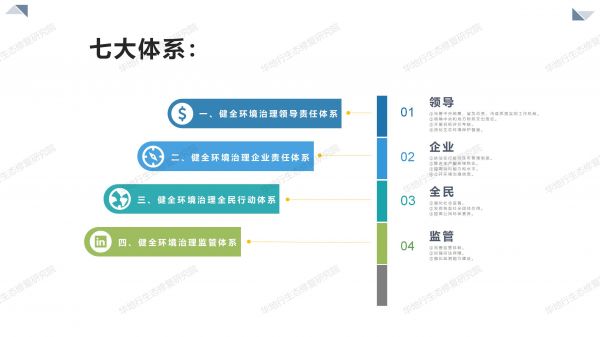 01圖解《關(guān)于構(gòu)建環(huán)境治理體系的指導(dǎo)意見》_03.jpg