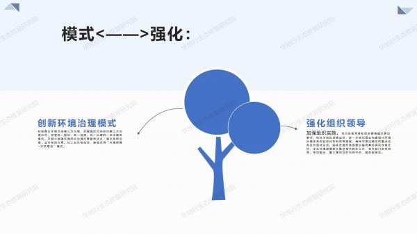01圖解《關(guān)于構(gòu)建環(huán)境治理體系的指導(dǎo)意見》_07.jpg