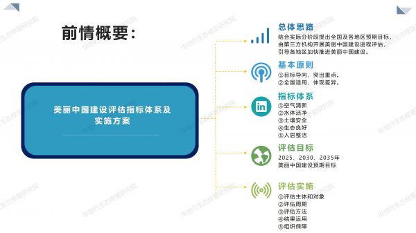 02圖解《美麗中國建設(shè)評估指標(biāo)體系及實施方案》_02.jpg