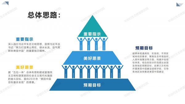 02圖解《美麗中國建設(shè)評估指標(biāo)體系及實施方案》_03.jpg