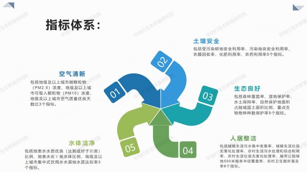 02圖解《美麗中國建設(shè)評估指標(biāo)體系及實施方案》_05.jpg