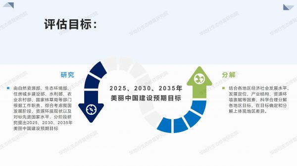 02圖解《美麗中國建設(shè)評估指標(biāo)體系及實施方案》_06.jpg