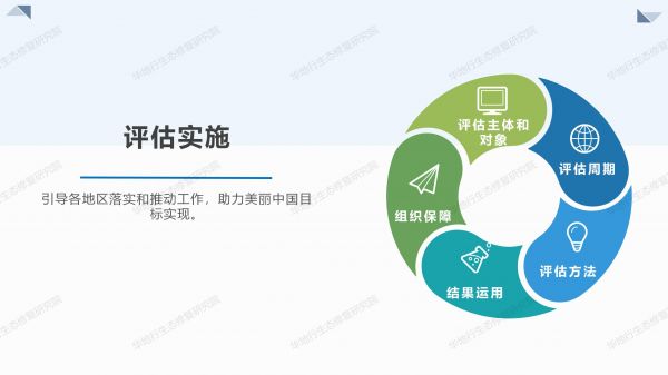 02圖解《美麗中國建設(shè)評估指標(biāo)體系及實施方案》_07.jpg