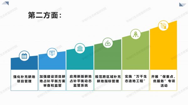 03圖解《2020年耕地保護監(jiān)督工作要點》_04.jpg