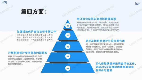 03圖解《2020年耕地保護監(jiān)督工作要點》_06.jpg
