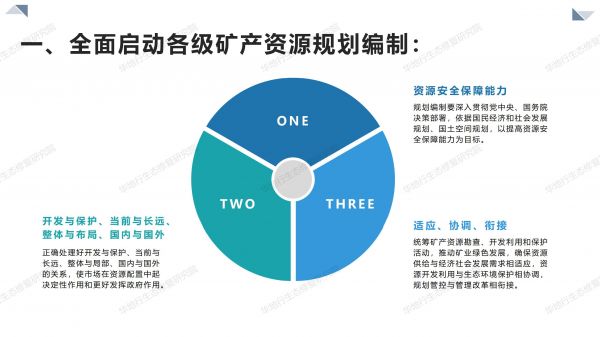 04圖解《關(guān)于全面開展礦產(chǎn)資源規(guī)劃（2021-2025年）編制工作的通知》_03.jpg