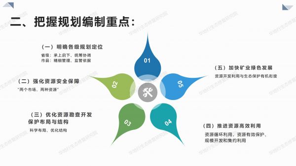 04圖解《關(guān)于全面開展礦產(chǎn)資源規(guī)劃（2021-2025年）編制工作的通知》_04.jpg