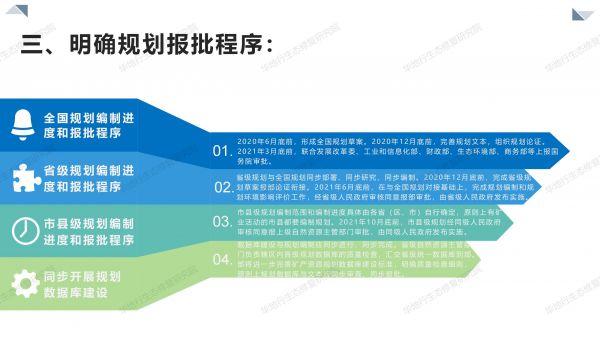 04圖解《關(guān)于全面開展礦產(chǎn)資源規(guī)劃（2021-2025年）編制工作的通知》_05.jpg