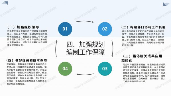 04圖解《關(guān)于全面開展礦產(chǎn)資源規(guī)劃（2021-2025年）編制工作的通知》_06.jpg