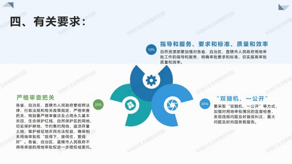 05圖解《關(guān)于授權(quán)和委托用地審批權(quán)的決定》_06.jpg